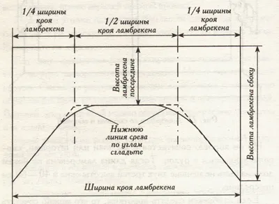 Выкройки ламбрекенов