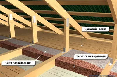 Крыша для бани: выбор и нюансы