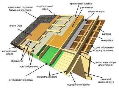 Производители мягкой черепицы и их особенности