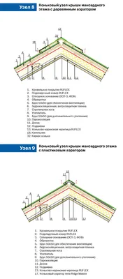 Кровельный пирог под мягкую кровлю - элементы, устройство, схема, монтаж