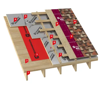 Системные решения — ТЕХНОНИКОЛЬ SHINGLAS