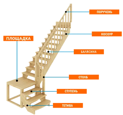 Комплектующие элементы для лестниц: ступени, площадки, тетива, поручни,  балясины | Цена от производителя \"Мастер-Шпон\
