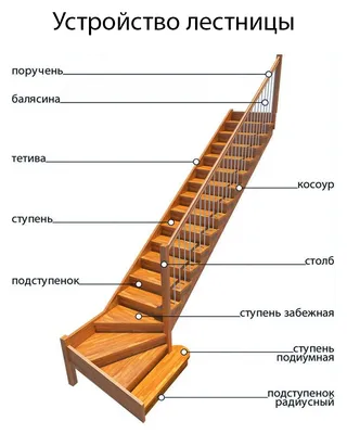 Лестница на тетивах с ограждением из нержавеющей стали со стеклом