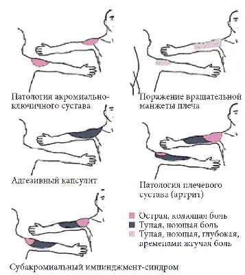 Июль 2021 — Лекции для врачей. Медицинский журнал МедДон.