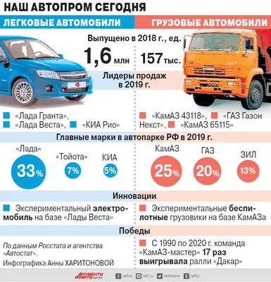 Дочка» КамАЗа собрала 8 тысяч кранов за 10 лет | ИА Красная Весна