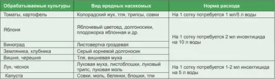 Калипсо – убойный препарат