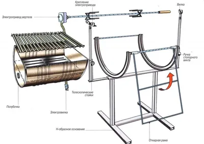 Барбекю из газового баллона - USOVI.RU