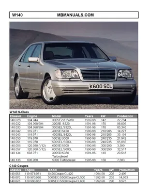 Kolumne Zeitsprünge | Mercedes-Benz W 140 – Riesenbaby im Frack