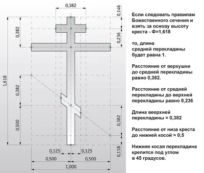 Где купить могильный крест :: Статьи