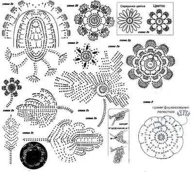 Ирландское вязание крючком: схемы, описание работы, фото, 12 моделей