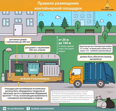 Контейнерная площадка для мусора: размеры, нормы, обустройство