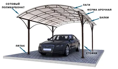 Навесы из поликарбоната
