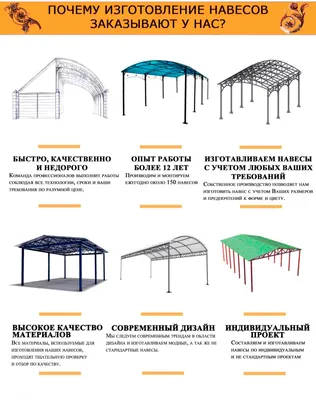 Навесы из поликарбоната для Дачи,Цены под Ключ