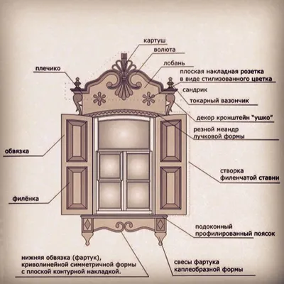Наличники на окна, Деревянные наличники на окна
