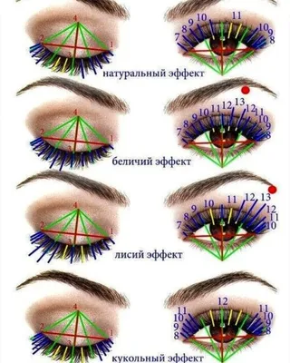 Цветное наращивание ресниц для зеленых глаз: выбираем подходящий оттенок
