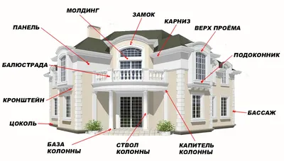Виды декоративных элементов для фасада дома