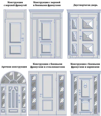 Нестандартные входные металлические двери на заказ в Новосибирске |  «DOORSIB»