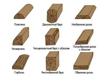 презентация 2.1 пиломатериалы