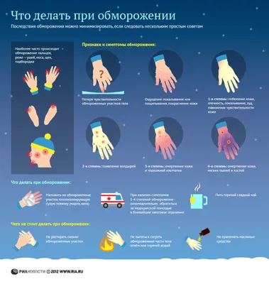 Что необходимо делать при обморожении: признаки и первая помощь |  Администрация Московского района г. Чебоксары