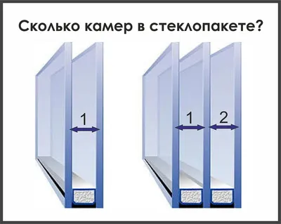 Какими особенностями отличаются двухкамерные окна ПВХ, и на какого  потребителя они рассчитаны?