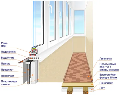 Теплое остекление балконов и лоджий: преимущества