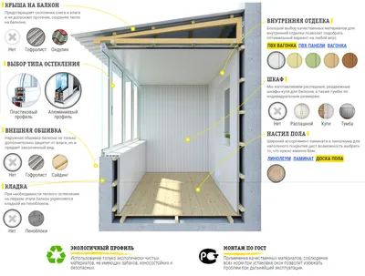 Утепление, внутренняя и внешняя обшивка балконов и лоджий под ключ. Ремонт  балконов и лоджий. - Balcon Group