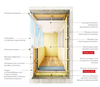 Отделка балконов и лоджий в Москве под ключ - внутренняя и внешняя отделка,  обшивка, утепление
