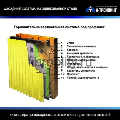 Отделка фасада профлистом, фасадная система под профлист