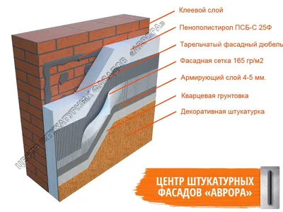 Выбор утеплителя под штукатурный фасад | Санкт-Петербург и Л.О.