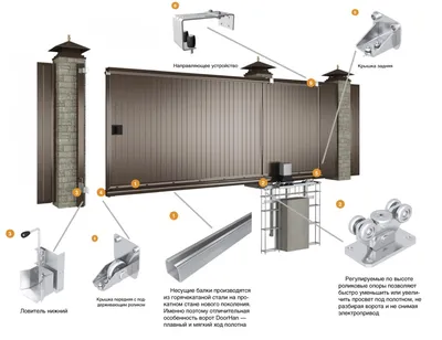 Откатные ворота фото