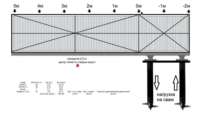 Откатные ворота на винтовых сваях. Че как | Пикабу