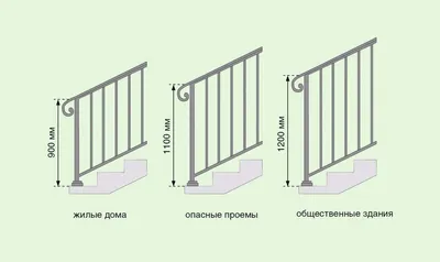 Высота перил по ГОСТ и СНиП