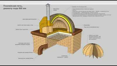 Помпейская печь своими руками, чертежи, скачать порядовку