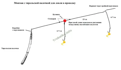 Оснастка тирольская палочка, монтаж тирольской палочки