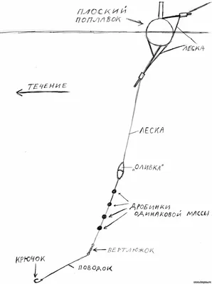 Рыбалка в Красноярске - Поплавочная удочка. - Страница 3 - Рыболовный форум