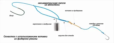 Фидерная оснастка \"Ассиметричная петля\" - ТМ \"Klevo\"