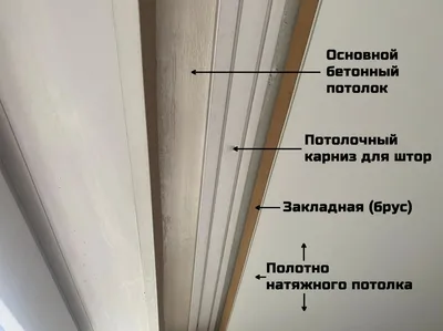 Скрытый карниз для натяжного потолка. Цены в СПБ от 1500₽/м.п. — компания  «ЛДР»