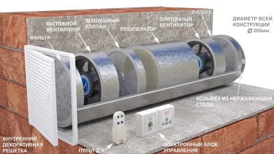 Монтаж системы вентиляции для квартиры в Новокузнецке «под ключ»