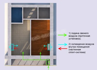 Готовое решение вентиляции и кондиционирования для 1 комнатной квартиры до  50 м. кв | ASK-Samara
