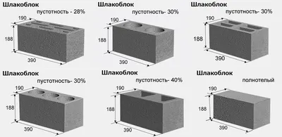 Размеры шлакоблока