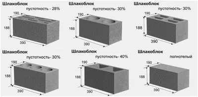 Стандартные размеры стенового и перегородочного шлакоблока