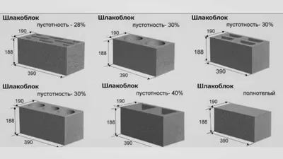 Размеры шлакоблока - YouTube