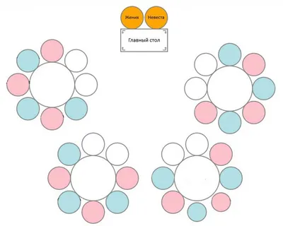 Как рассадить гостей на свадьбе: полезные советы | Идеи для свадьбы