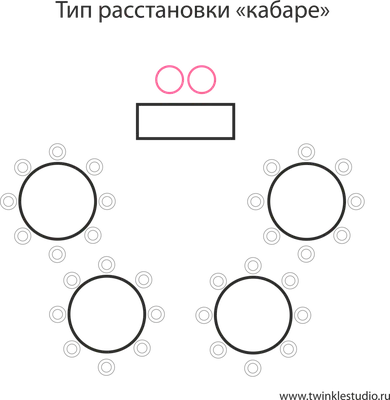 Варианты рассадки гостей