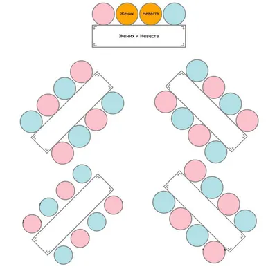 Схема рассадки гостей на свадьбе | Свадебный портал №1