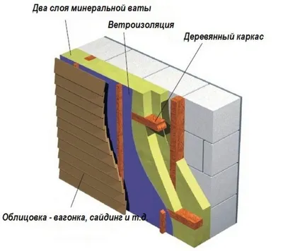 Отделка фасадов в Москве и Московской области | Монтаж сайдинга и фасадных  панелей