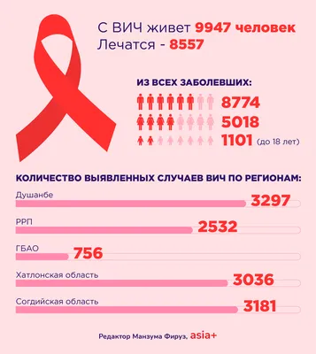 Какая помощь оказывается человеку с ВИЧ/СПИД в Таджикистане? | Новости  Таджикистана ASIA-Plus