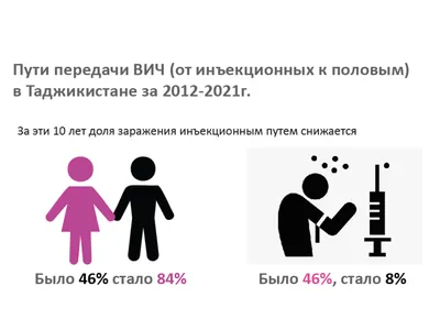 ВИЧ\\СПИД: знать, чтобы жить - Вечёрка