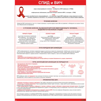 2434 Плакат информационный ВИЧ и СПИД (2724) купить в Минске, цена