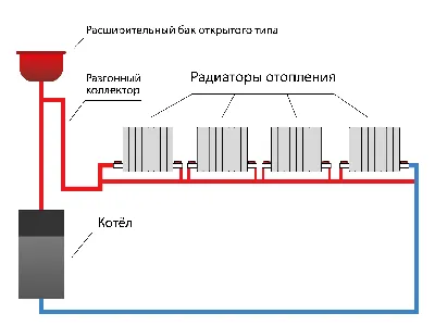 Система отопления ленинградка в частном доме: схема и устройство -  Строительство и ремонт
